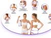 Vibreerivate masseerijate tüübid Parim vibreeriv masseerija naistele