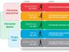 Heart rate calculation for fat burning